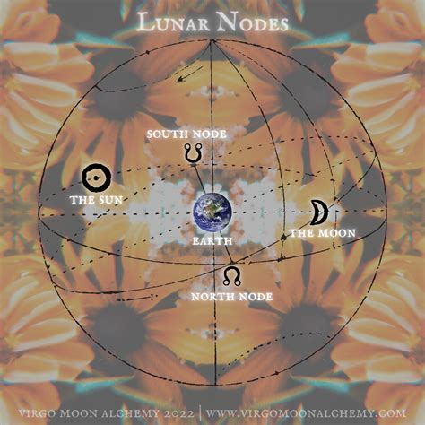 Lunar node